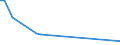 Flow: Exports / Measure: Values / Partner Country: World / Reporting Country: New Zealand