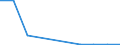 Flow: Exports / Measure: Values / Partner Country: World / Reporting Country: Slovakia