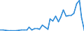 Handelsstrom: Exporte / Maßeinheit: Werte / Partnerland: World / Meldeland: Switzerland incl. Liechtenstein