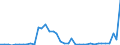 Flow: Exports / Measure: Values / Partner Country: World / Reporting Country: United Kingdom