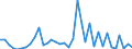 Flow: Exports / Measure: Values / Partner Country: World / Reporting Country: USA incl. PR. & Virgin Isds.