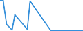 Flow: Exports / Measure: Values / Partner Country: Germany / Reporting Country: Austria