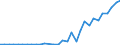 Flow: Exports / Measure: Values / Partner Country: Germany / Reporting Country: Belgium