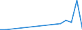 Flow: Exports / Measure: Values / Partner Country: Germany / Reporting Country: Canada