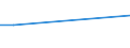 Flow: Exports / Measure: Values / Partner Country: Germany / Reporting Country: Denmark