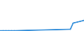 Flow: Exports / Measure: Values / Partner Country: Germany / Reporting Country: Finland