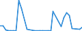 Flow: Exports / Measure: Values / Partner Country: Germany / Reporting Country: France incl. Monaco & overseas