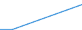 Flow: Exports / Measure: Values / Partner Country: Germany / Reporting Country: Luxembourg