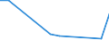 Flow: Exports / Measure: Values / Partner Country: Germany / Reporting Country: Mexico