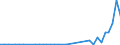 Flow: Exports / Measure: Values / Partner Country: Germany / Reporting Country: Netherlands