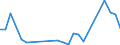 Flow: Exports / Measure: Values / Partner Country: Germany / Reporting Country: Poland