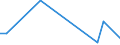 Flow: Exports / Measure: Values / Partner Country: Germany / Reporting Country: Sweden