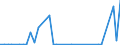 Flow: Exports / Measure: Values / Partner Country: Germany / Reporting Country: United Kingdom