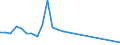 Flow: Exports / Measure: Values / Partner Country: United Kingdom / Reporting Country: Canada