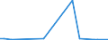 Flow: Exports / Measure: Values / Partner Country: United Kingdom / Reporting Country: France incl. Monaco & overseas