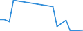 Flow: Exports / Measure: Values / Partner Country: United Kingdom / Reporting Country: Ireland