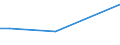 Handelsstrom: Exporte / Maßeinheit: Werte / Partnerland: United Kingdom / Meldeland: Sweden