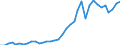 Flow: Exports / Measure: Values / Partner Country: World / Reporting Country: France incl. Monaco & overseas