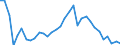 Flow: Exports / Measure: Values / Partner Country: World / Reporting Country: Hungary