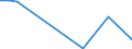 Flow: Exports / Measure: Values / Partner Country: World / Reporting Country: Iceland