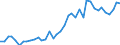 Handelsstrom: Exporte / Maßeinheit: Werte / Partnerland: World / Meldeland: Japan