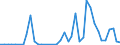 Flow: Exports / Measure: Values / Partner Country: World / Reporting Country: New Zealand