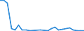 Flow: Exports / Measure: Values / Partner Country: World / Reporting Country: Slovakia