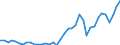 Flow: Exports / Measure: Values / Partner Country: World / Reporting Country: Spain