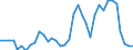 Flow: Exports / Measure: Values / Partner Country: World / Reporting Country: USA incl. PR. & Virgin Isds.