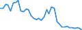 Flow: Exports / Measure: Values / Partner Country: Australia / Reporting Country: Japan