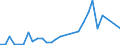 Flow: Exports / Measure: Values / Partner Country: Australia / Reporting Country: Netherlands