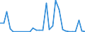 Handelsstrom: Exporte / Maßeinheit: Werte / Partnerland: Australia / Meldeland: New Zealand