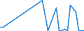 Handelsstrom: Exporte / Maßeinheit: Werte / Partnerland: Australia / Meldeland: Spain