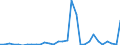 Flow: Exports / Measure: Values / Partner Country: Austria / Reporting Country: Belgium