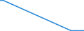 Flow: Exports / Measure: Values / Partner Country: Austria / Reporting Country: Canada