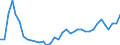 Flow: Exports / Measure: Values / Partner Country: Austria / Reporting Country: France incl. Monaco & overseas