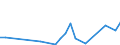 Flow: Exports / Measure: Values / Partner Country: Austria / Reporting Country: Greece