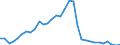 Flow: Exports / Measure: Values / Partner Country: Austria / Reporting Country: Hungary