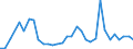 Flow: Exports / Measure: Values / Partner Country: Austria / Reporting Country: Slovenia