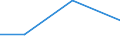 Flow: Exports / Measure: Values / Partner Country: Austria / Reporting Country: Spain