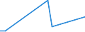 Flow: Exports / Measure: Values / Partner Country: Austria / Reporting Country: Turkey