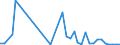 Flow: Exports / Measure: Values / Partner Country: Austria / Reporting Country: United Kingdom