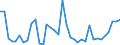 Flow: Exports / Measure: Values / Partner Country: Austria / Reporting Country: USA incl. PR. & Virgin Isds.