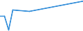 Handelsstrom: Exporte / Maßeinheit: Werte / Partnerland: Belgium, Luxembourg / Meldeland: Austria