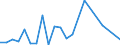 Flow: Exports / Measure: Values / Partner Country: Belgium, Luxembourg / Reporting Country: Canada