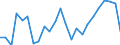 Flow: Exports / Measure: Values / Partner Country: Belgium, Luxembourg / Reporting Country: Germany