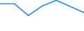 Flow: Exports / Measure: Values / Partner Country: Belgium, Luxembourg / Reporting Country: Greece