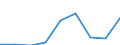 Flow: Exports / Measure: Values / Partner Country: Belgium, Luxembourg / Reporting Country: Hungary