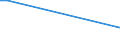 Flow: Exports / Measure: Values / Partner Country: Belgium, Luxembourg / Reporting Country: Ireland