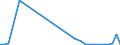 Flow: Exports / Measure: Values / Partner Country: World / Reporting Country: United Kingdom